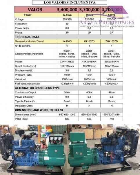 REMATE Generadores de 37,5 - 50 - 60KVA